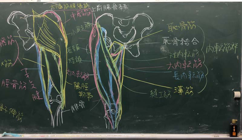 今日の板書　2014年12月9日